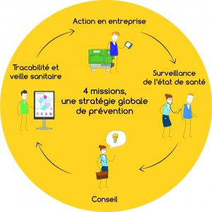 LES QUATRE MISSIONS DE VOTRE SSTI LES QUATRE MISSIONS DE VOTRE SSTI