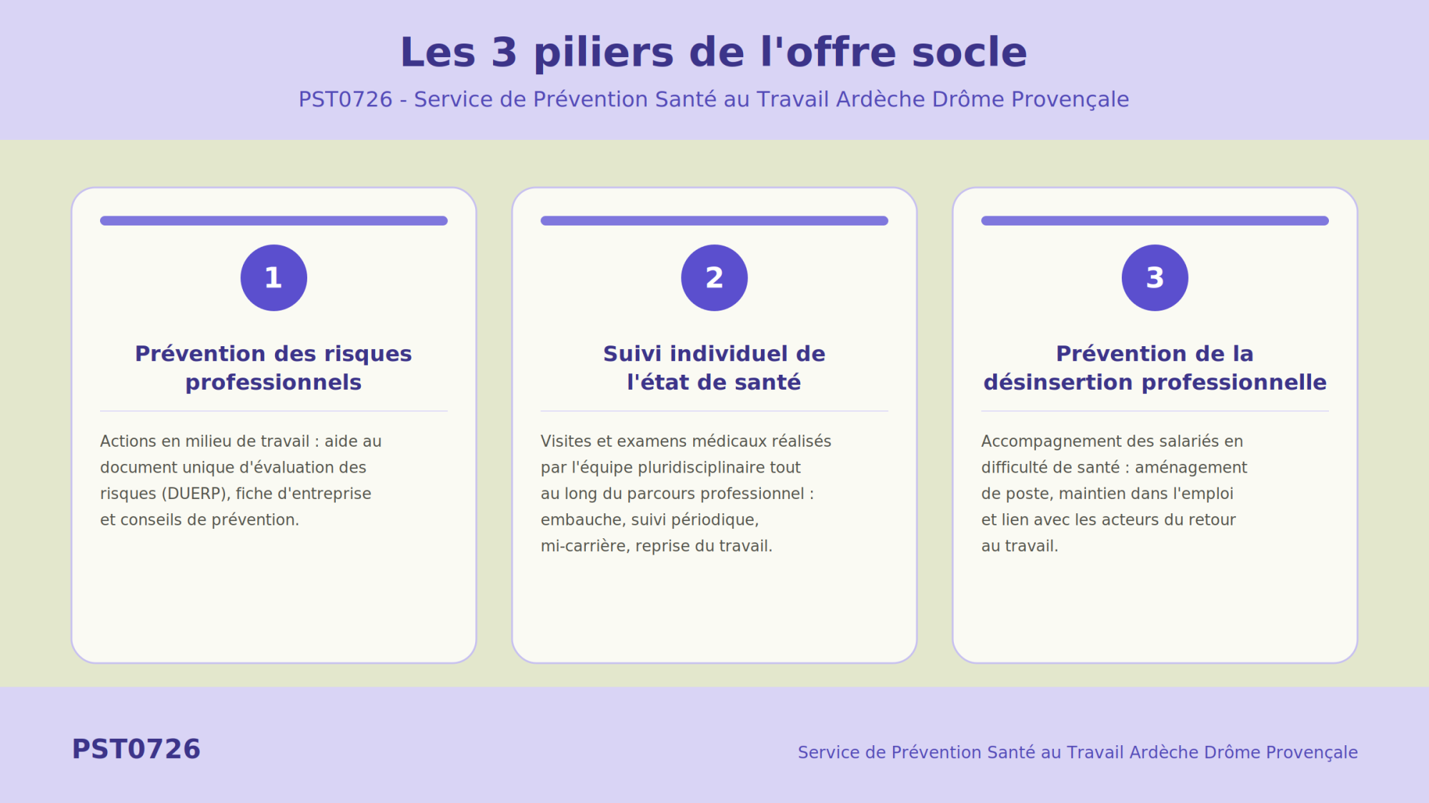 LES 3 PILIERS DE NOTRE OFFRE SOCLE